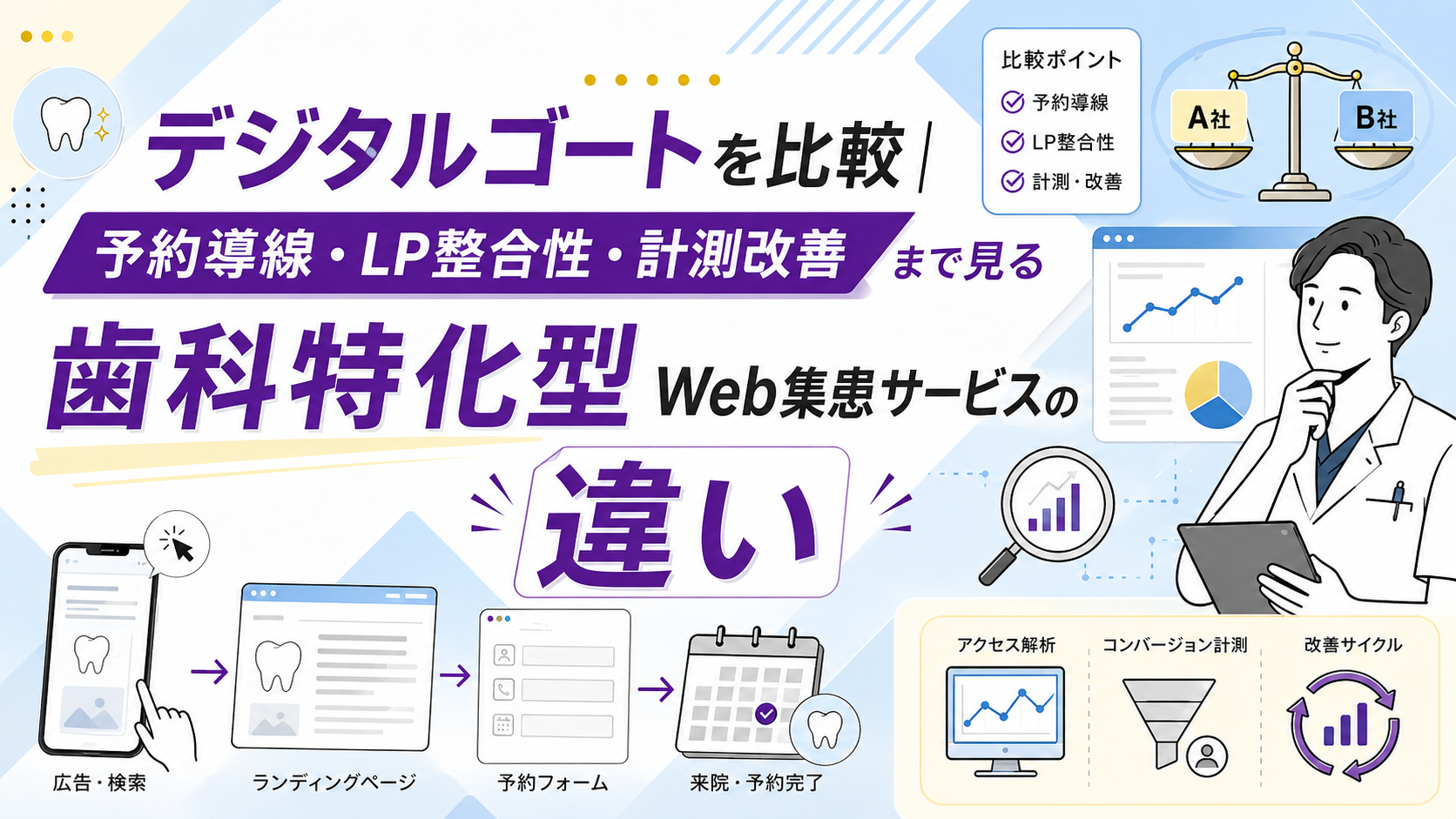 デジタルゴートと他社の歯科医院向けWeb集患サービスを比較している院長のデスクイメージ